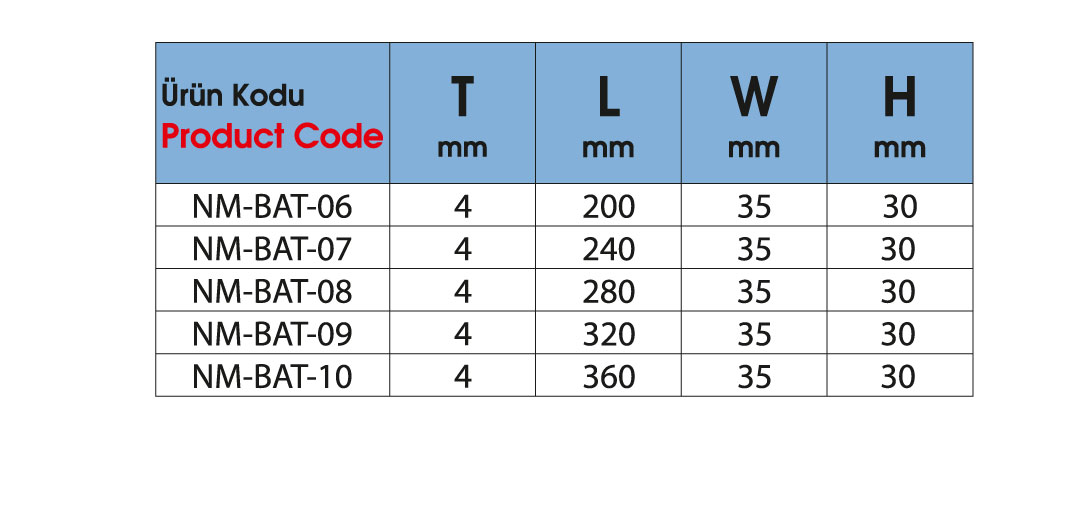 C Tipi Sac Ankraj Tip 2