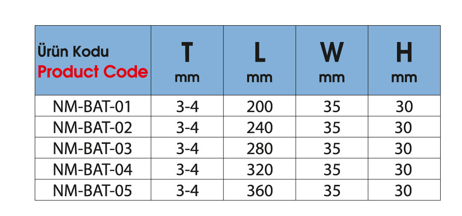 C Tipi Sac Ankraj Tip 1