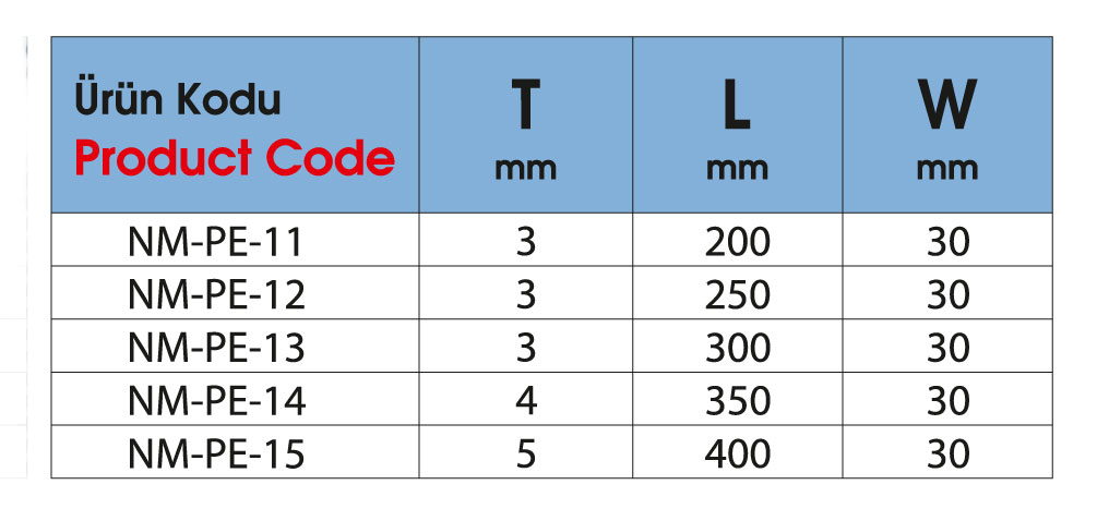 Profile Attachment Type 3