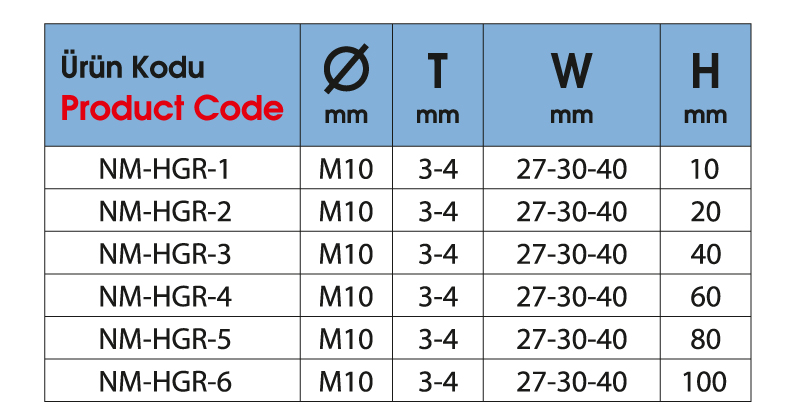 H Ankrajlı Perçin Somunu