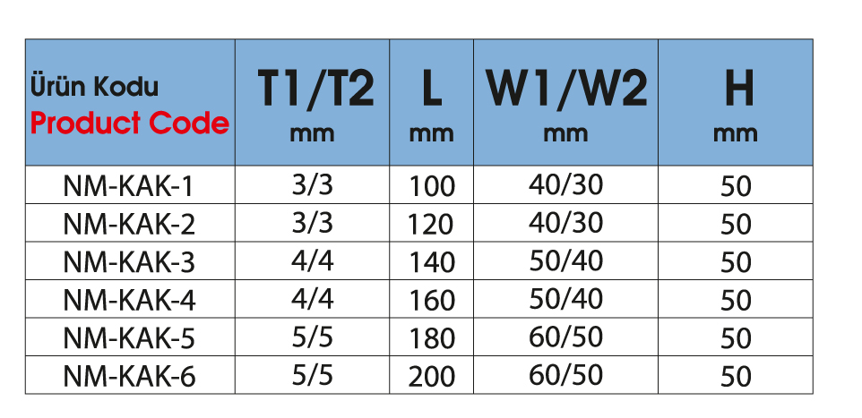 Sliding L Anchor With Kerf