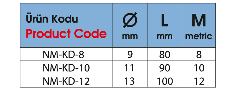 Klipsli Çelik Dübel